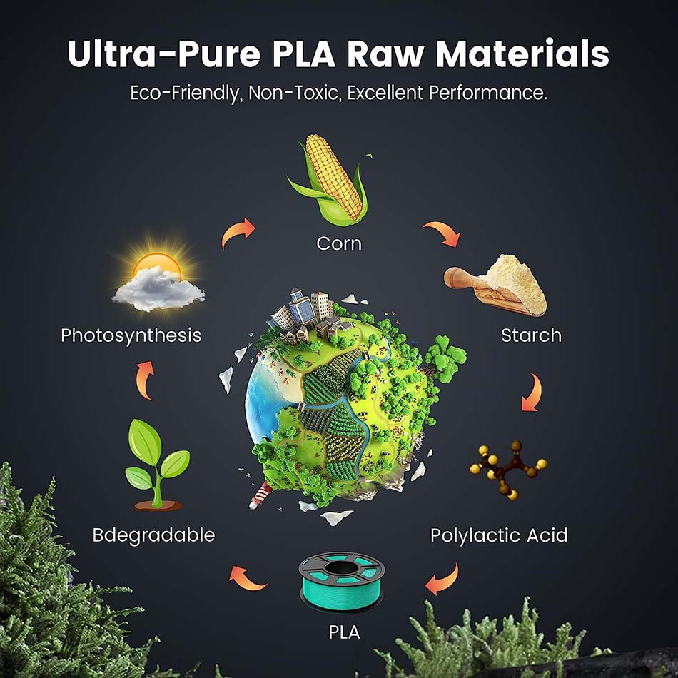 JAYO PLA/PETG/SILK PLA+/PLA pi - 3D Printing Waste recensione e prezzo