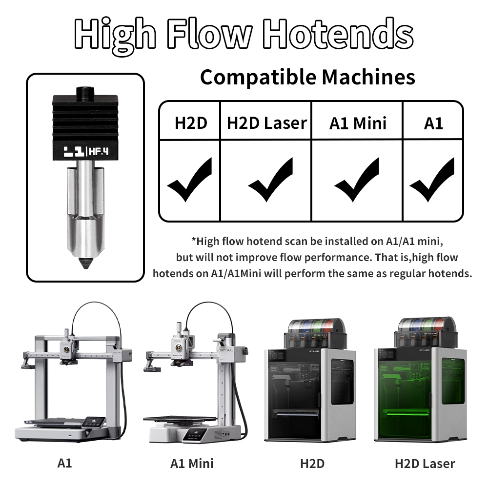 Kit Hotend H2D/P2S per Bambu L - 3D Printing Bambu Lab A1 recensione e prezzo