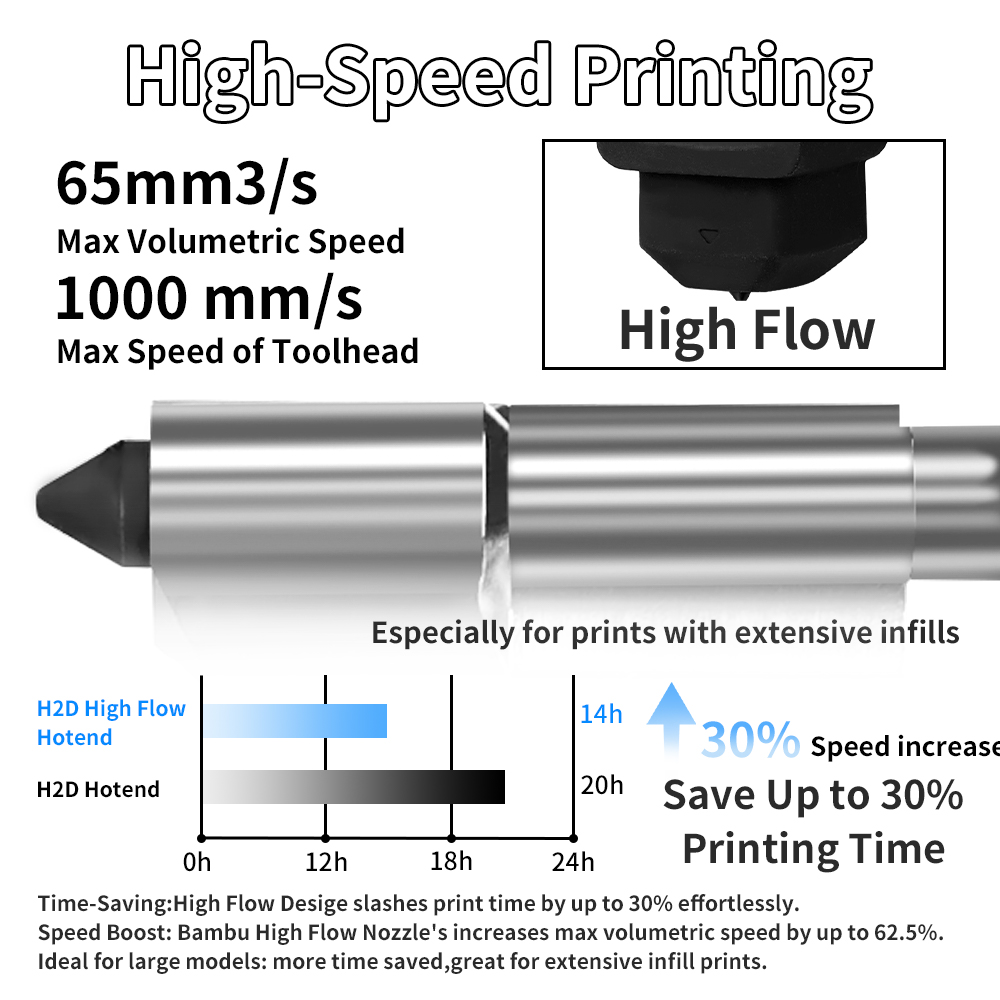 Kit Hotend H2D/P2S per Bambu L - 3D Printing Bambu Lab A1 recensione e prezzo